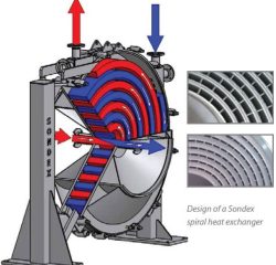 Sondex Spiral Heat Exchangers Ireland