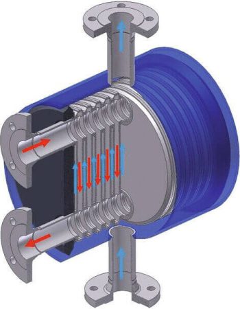 Plate & Shell Exchanger Ireland